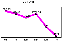 NSE-50 Index