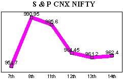 NSE-50 Index