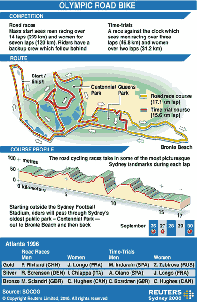 Road Cycling